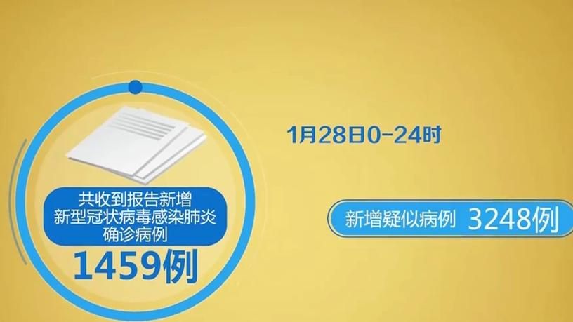 全国新增4例重症及16例无症状_全国新增确诊1459例累计5974例