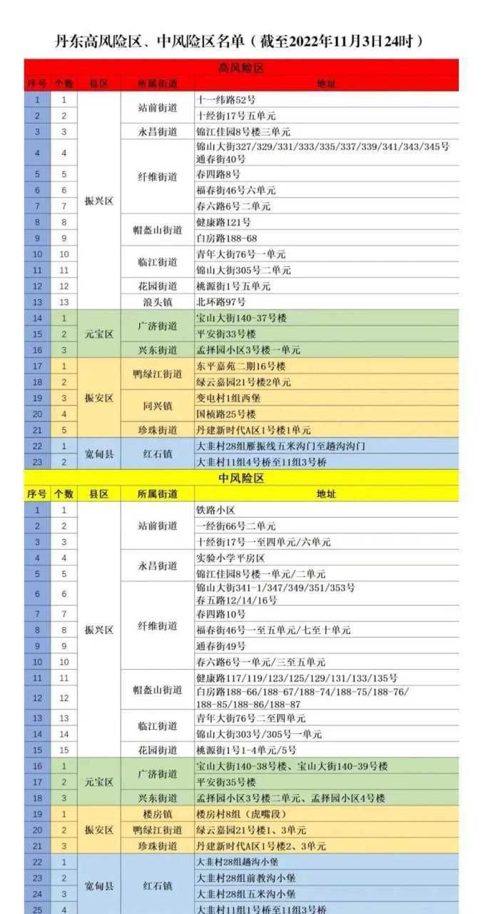 百科快讯 第14页