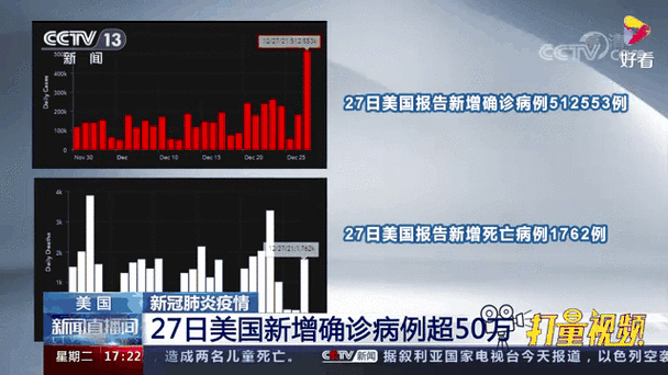 【全球新增确诊27例均为境外输入,全球新增确诊病例统计数据】