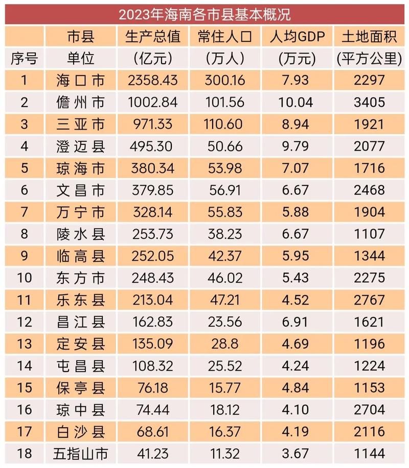 海南直辖县级行政区划近期新增感染趋势结束(海南各市县冠状病毒)