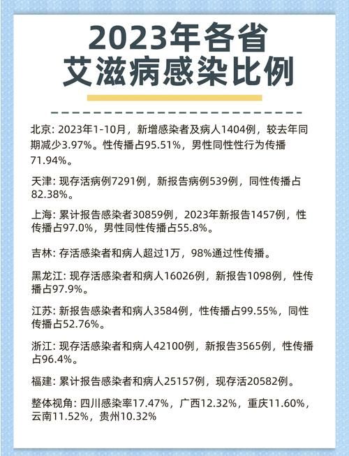 【31个省份昨日新增1例无症状感染者_31省市新增无症状感染者】