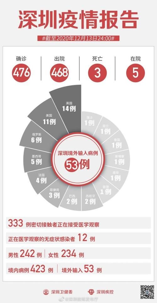 【全球新增2例无症状感染者涉11省市_全球首例无症状感染者】