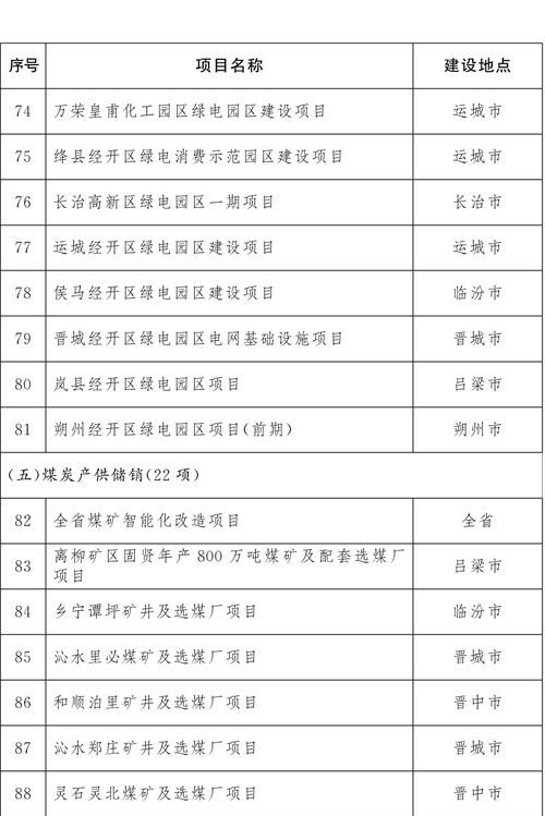 石拐区最新通告：所有人员静默(石拐区2021年新建项目)