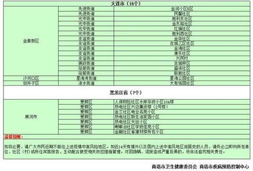 全国9月11日最新疫情数据/9月11日全国疫情中高风险地区