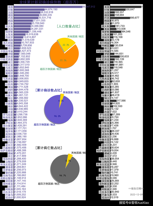 全球10月11日新增29例阳性感染者/数读10月21日全球疫情