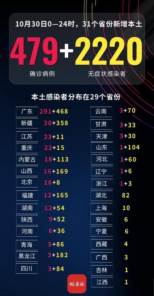 【全国新增确诊15例均为境外输入,全国新增境外输入98例】