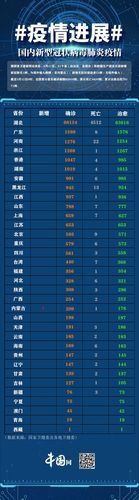31省市新增12例无症状感染者及29例无症状(31省区市新增本土无症状104例)