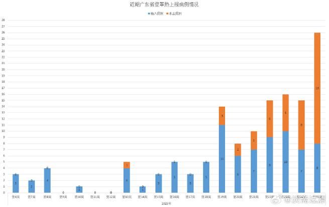 8地新增确诊26例含本土7例_31省新增8例确