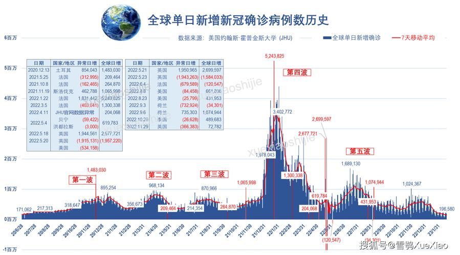 4地近7天最新疫情数据/近七日疫情数据