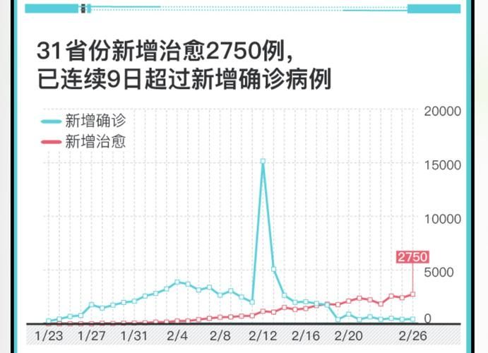 31个省份近3天最新疫情数据:31省疫情最新数据统计