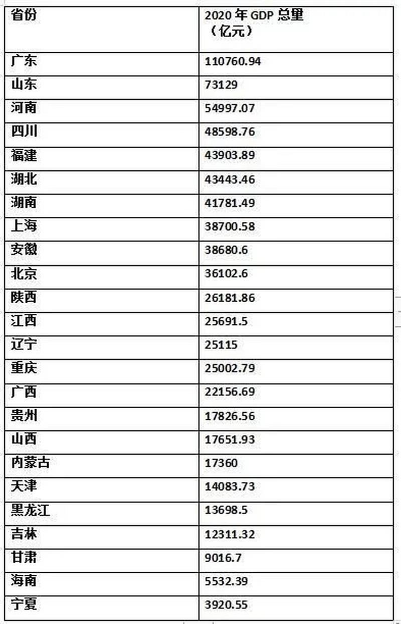 31个省份12月19日最新疫情数据/截止12月19日24时全国疫情