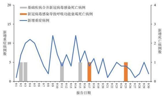 31省区市新增境外输入6例均在闵行区(闵行确诊新型冠状病毒)