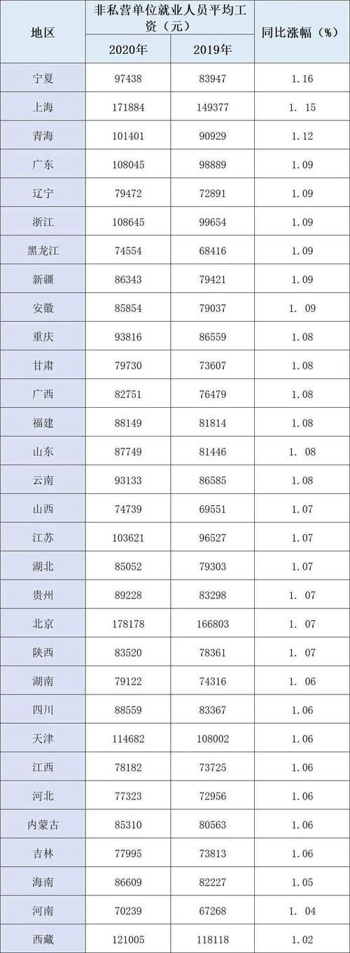 宝坻区解封标准最新公布(宝坻什么时候解放)