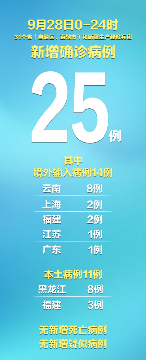 【7地今冬新增11例重症,今天31省新增本土病例在哪里】