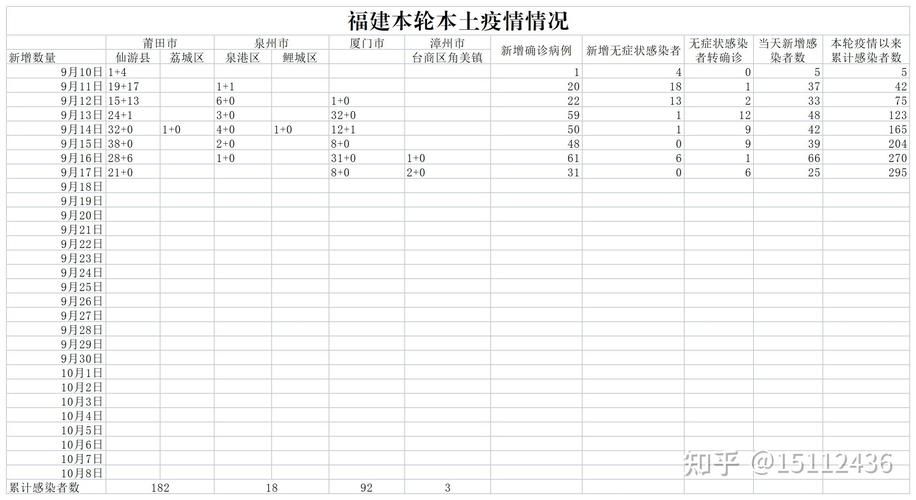 31省市新增9例核酸阳性及30例无症状(31省市新增确诊15例 含本土1例)