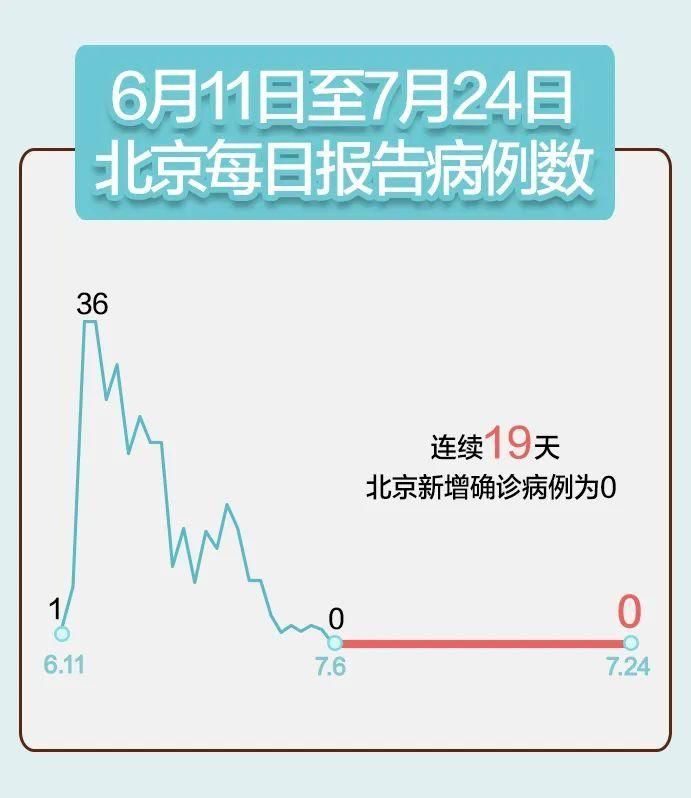 31个省份新增无症状感染者26例均在平利县:31省区市新增无症状感染13例 新闻