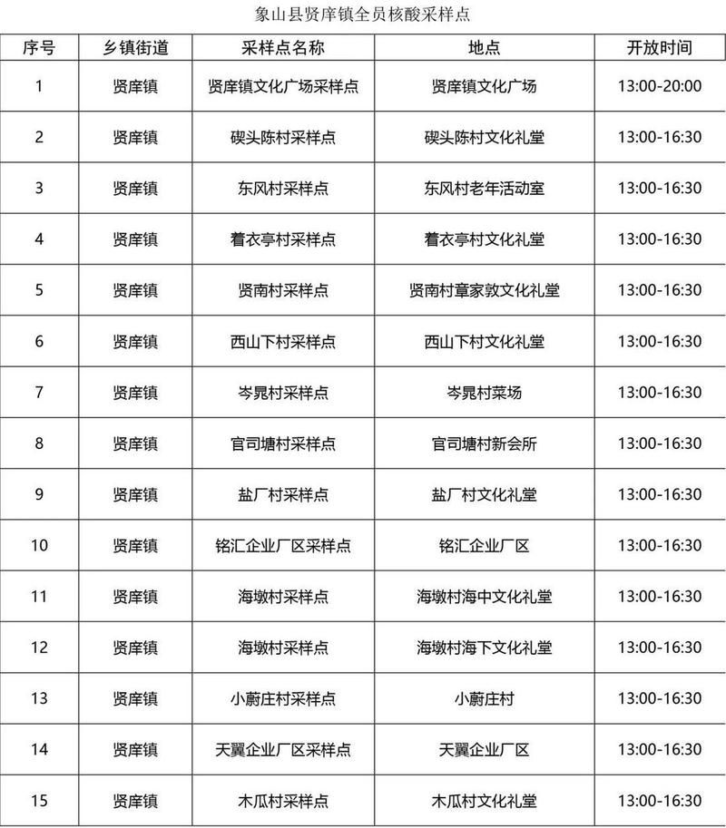 浙江宁波象山县新增7例核酸阳性及18例无症状/宁波象山最新新闻