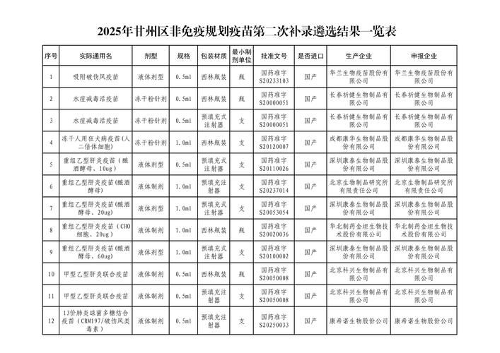 【31个省份新增核酸阳性9例,31省份新增78例4】