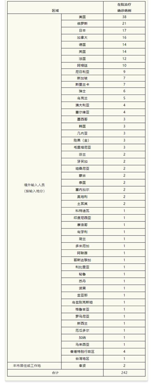 31省区市新增23例境外输入及21例无症状/31省新增25例境外输入确诊