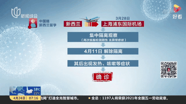 31省新增境外输入5例(31省新增10例境外输入病)