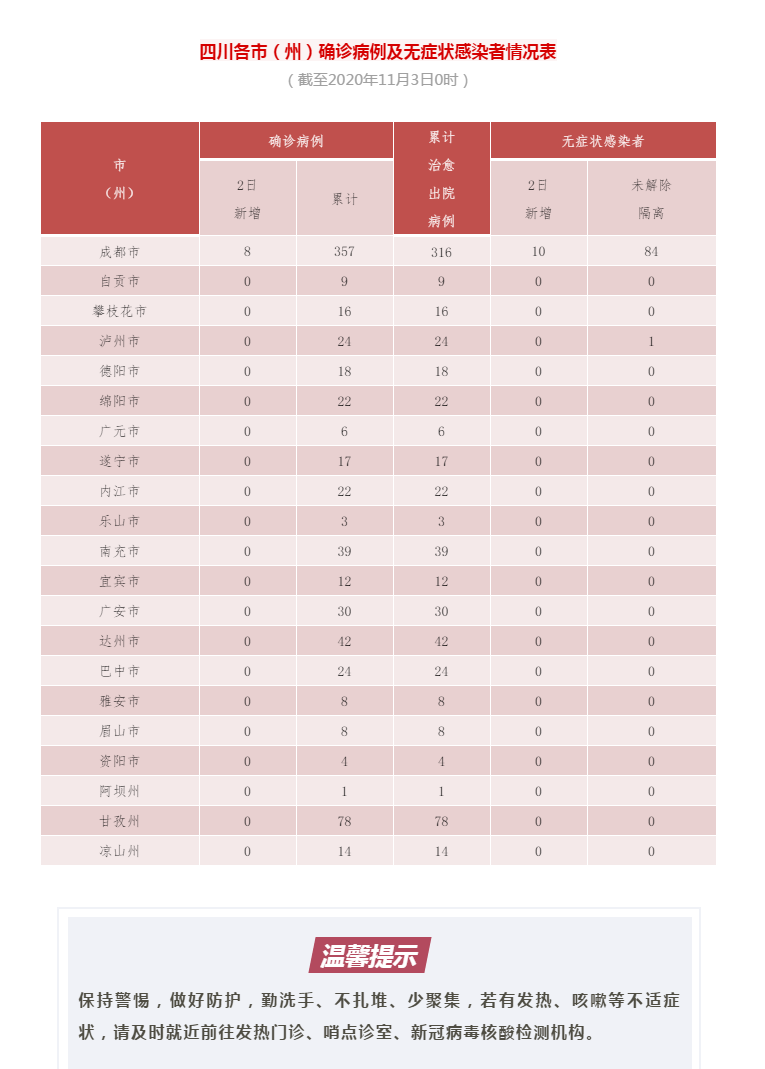 多地新增确诊10例均为境外输入_多地新增确诊10例均为境外输入感染者