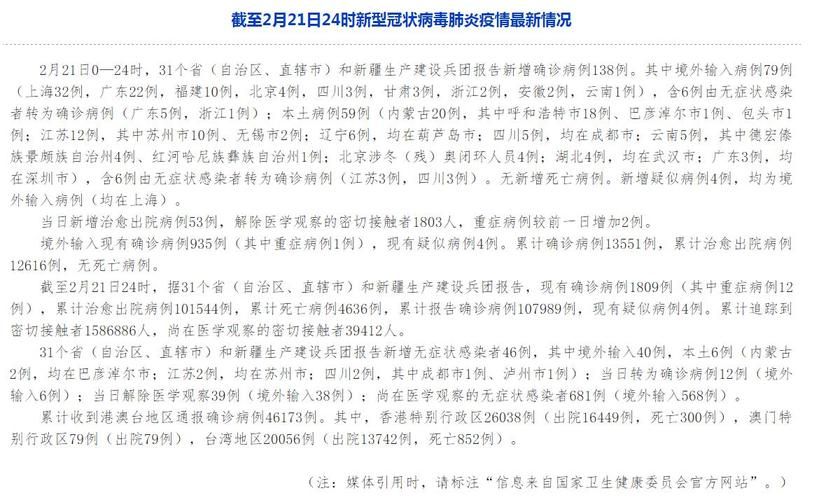多地新增15例确诊其中本土20例_本土新增确诊59例 分布5省份