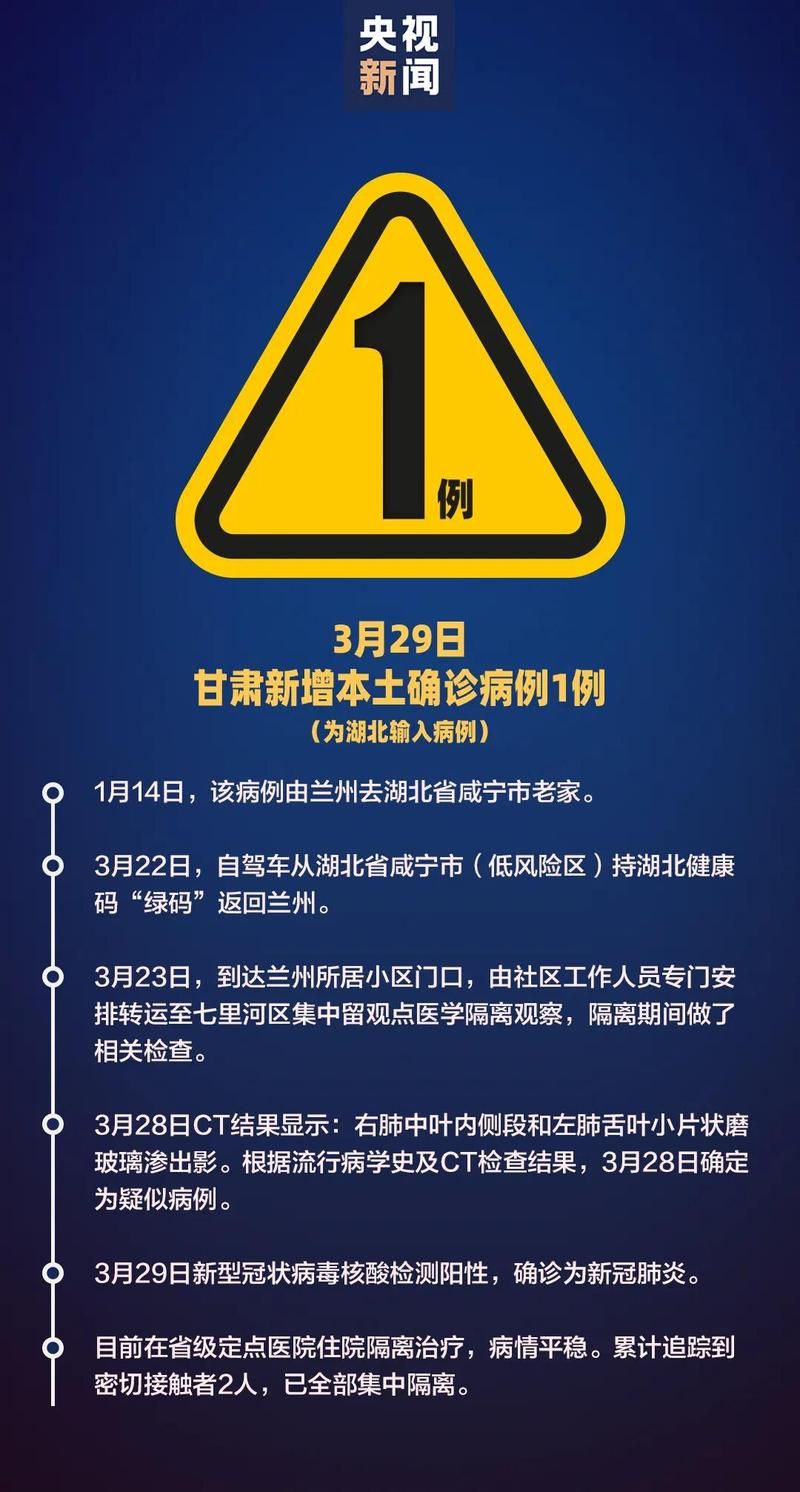 【湖北黄冈黄州区最新最新通报：寻找同轨迹人员,黄冈一地又有确诊】