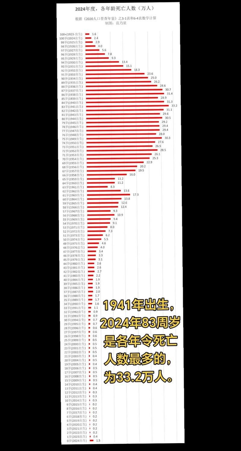 【31省市新增15例死亡病例涉5省_全国新增死亡病例】