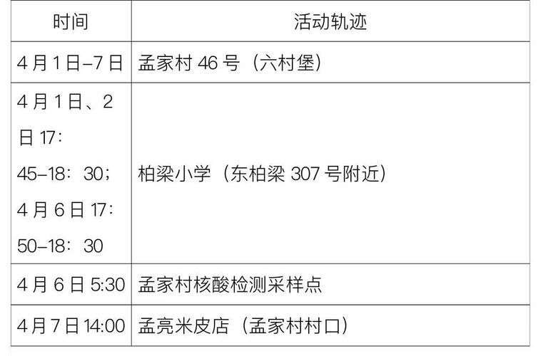 长宁区最新最新通报：寻找同轨迹人员/长宁区病例轨迹