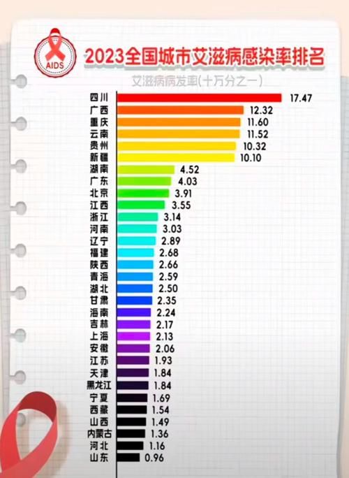 【全球增24例阳性感染者_全球新增感染人数】
