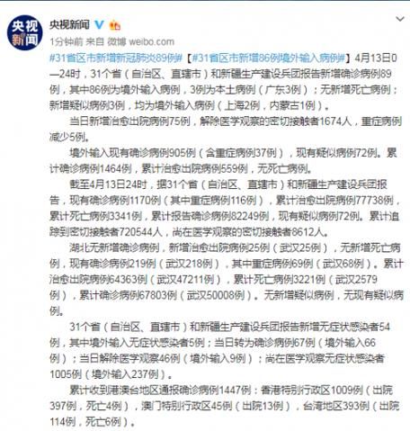 31省份新增13例境外输入涉21省(31省新增11例境外输入确)
