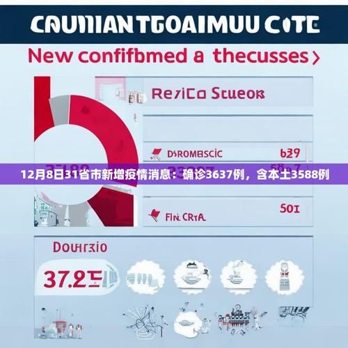 31省份新增15例本土确诊涉8省:31省份新增本土确诊53例 涉及8省