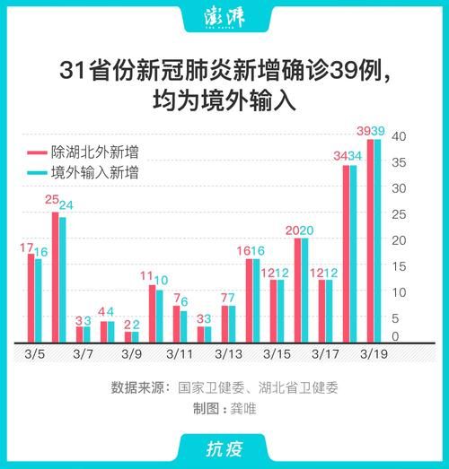31省新增境外输入8例(31省份新增12例境外输入)