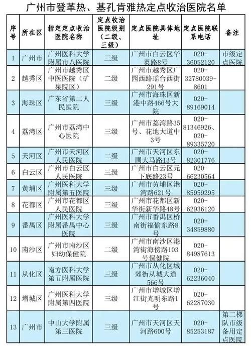 广东广州增城区新增30例本土确诊，从境外抵三水区/广州增城区病例情况