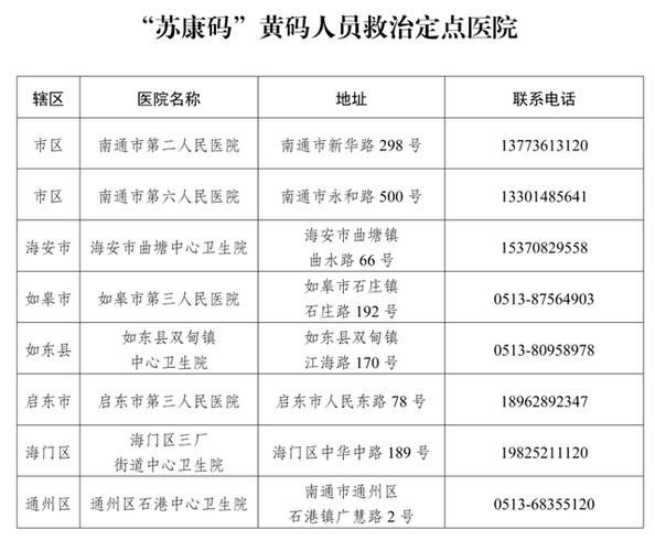 【南通市今日新增8例核酸阳性,南通今天有新确诊的吗】