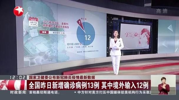 全国新增确诊13例均为境外输入/全国新增确诊13例均为境外输入感染者