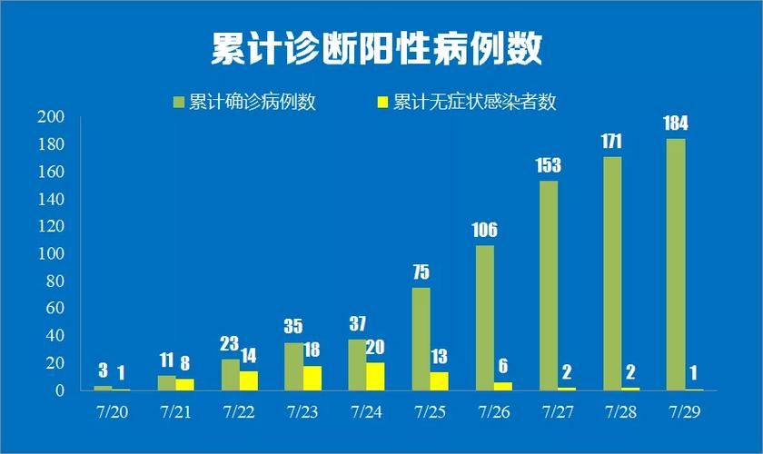 10地新增本土确诊13例拜泉县11例:拜泉县疫情