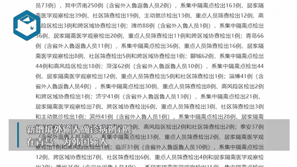 多地新增28例无症状感染者及6例无症状(31省新增2例无症状)