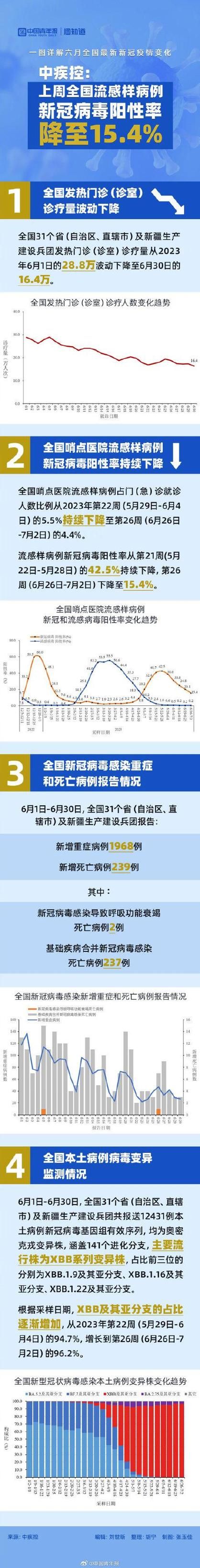 31省市近期最新疫情数据:31省最新疫情最新消息 全国