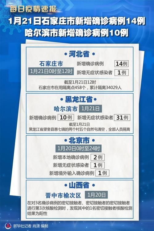 【全球新增21例核酸阳性及15例无症状_全球新冠日新增确诊】