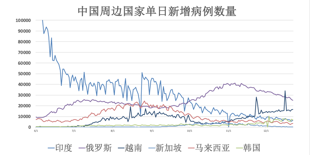 全球新增死亡病例23例_全球疫情 新增死亡
