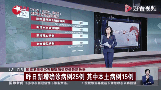 31省份新增确诊25例含本土10例:31省份新增确诊病例21例