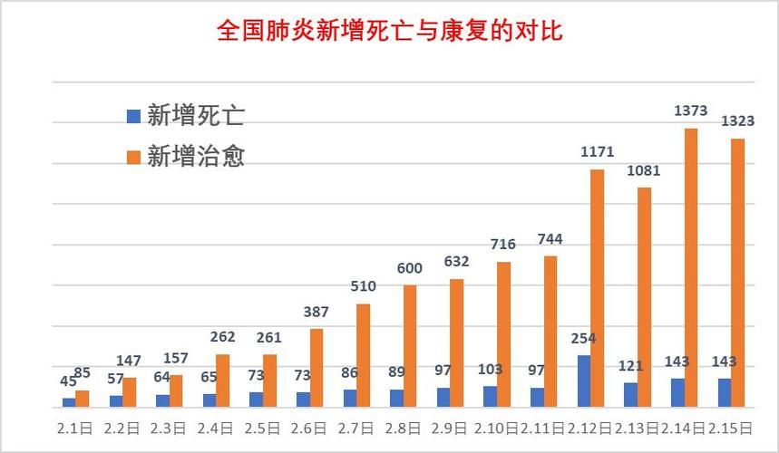 31个省份今冬新增10例死亡病例(全国新增病例死亡人数)