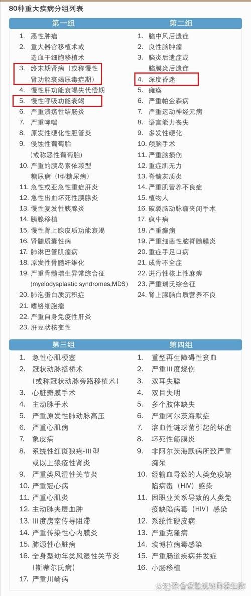 31省增22例重症(新增重症)