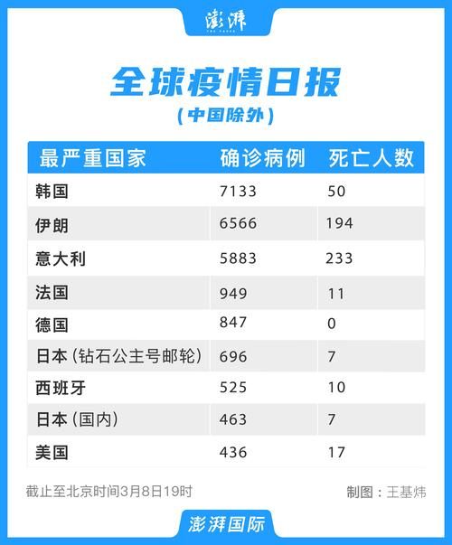 全球新增确诊26例含本土11例:全球新增确诊病例