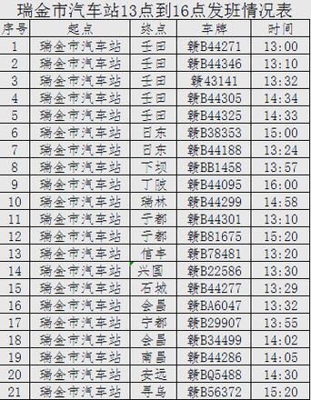 警方通报江西省赣州市瑞金市疫情最新情况_江西瑞金疫情防控