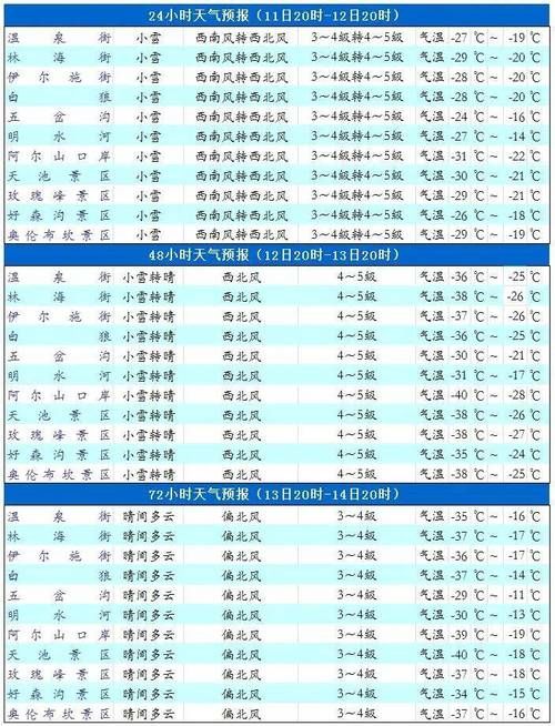 阿尔山昨日新增4例涉10省输入病例:阿尔山疫情最新动态