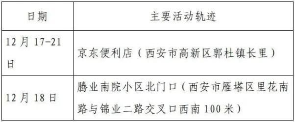 霍山县最新轨迹公布：寻找同轨迹人员/霍山县疫情通报