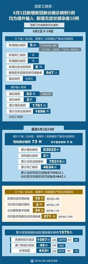 徐闻县新增17例无症状感染者，从境外抵亚东县:徐闻县新冠病例