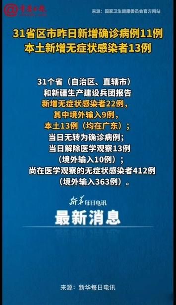 31省新增确诊27例均为境外输入(31省新增确诊11例均为境外输入)